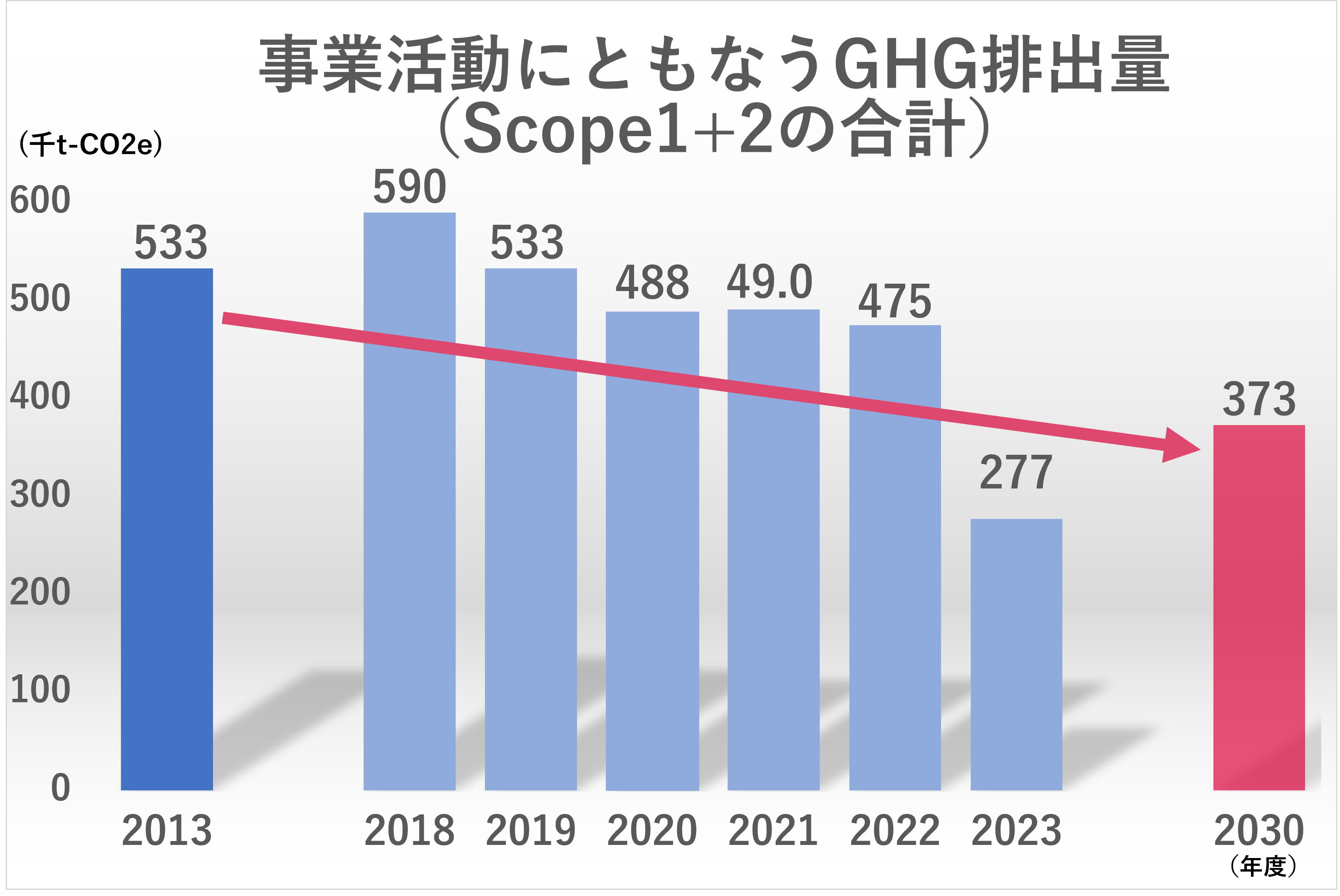 算出範囲：大阪ソーダグループ国内拠点